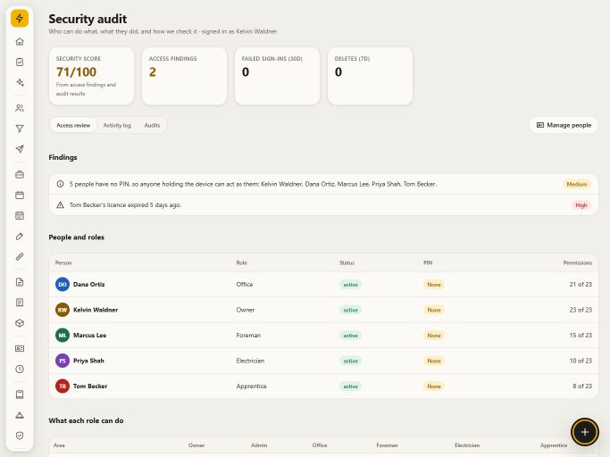 The security audit screen with the access review and the activity log
